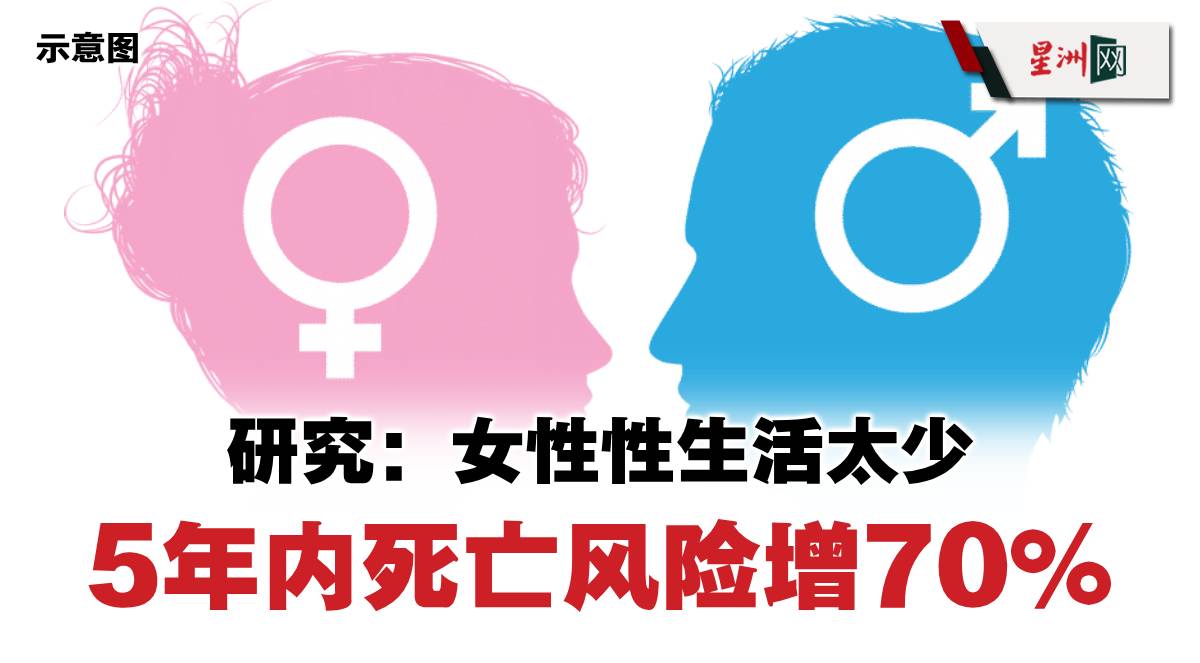 研究显示：女性性生活频率低增加早逝风险70% – 国际